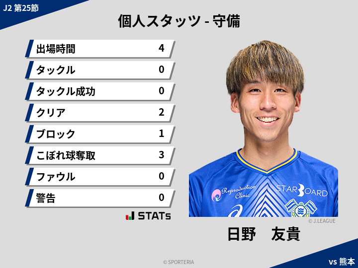 守備スタッツ - 日野　友貴