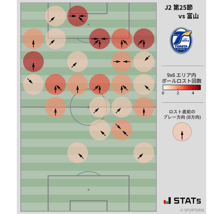 ボールロスト位置