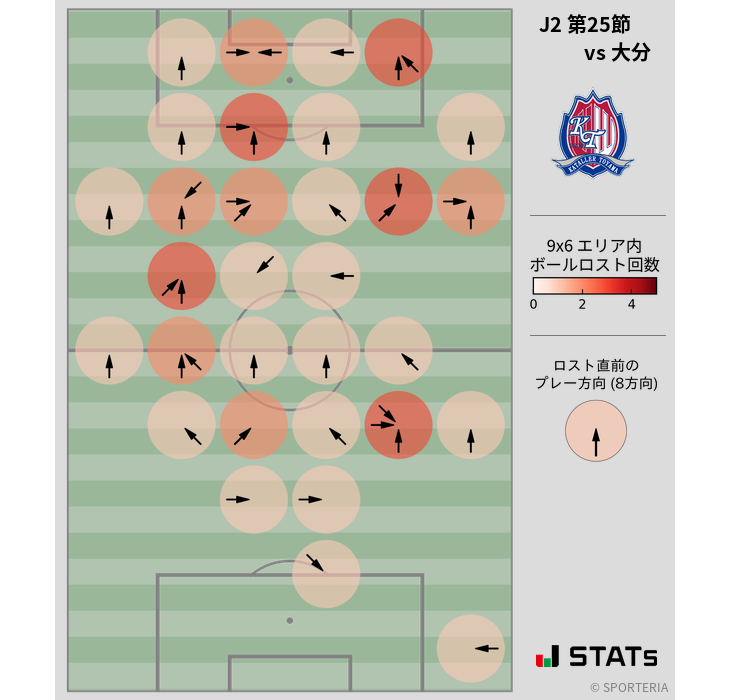 ボールロスト位置