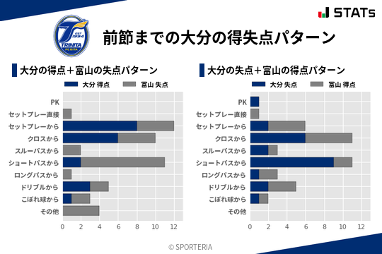 得失点パターン