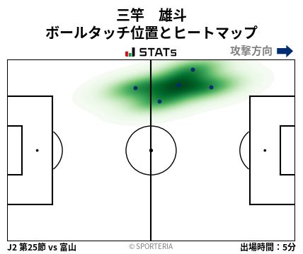 ヒートマップ - 三竿　雄斗