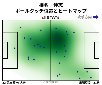 ヒートマップ - 椎名　伸志