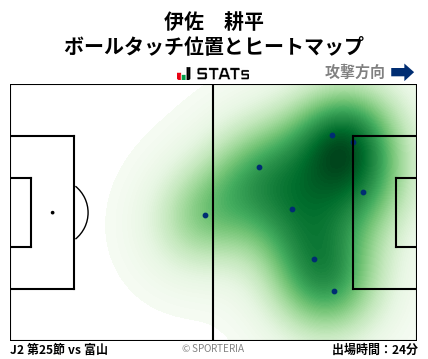 ヒートマップ - 伊佐　耕平