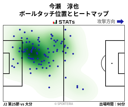 ヒートマップ - 今瀬　淳也