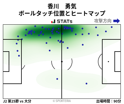 ヒートマップ - 香川　勇気