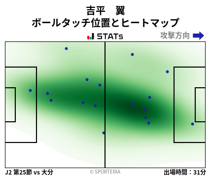 ヒートマップ - 吉平　翼