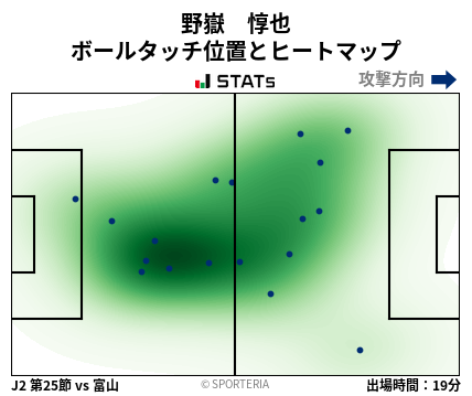 ヒートマップ - 野嶽　惇也
