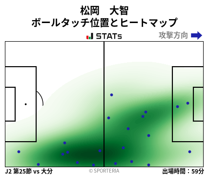 ヒートマップ - 松岡　大智