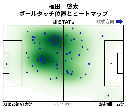 ヒートマップ - 植田　啓太