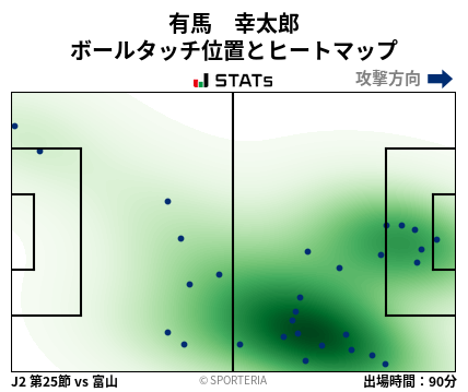 ヒートマップ - 有馬　幸太郎