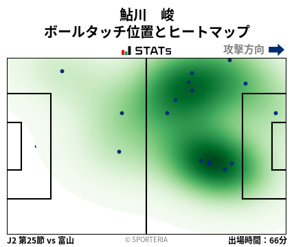 ヒートマップ - 鮎川　峻