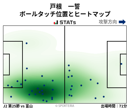 ヒートマップ - 戸根　一誓