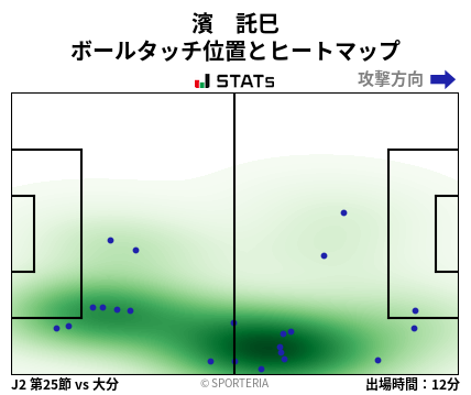 ヒートマップ - 濱　託巳