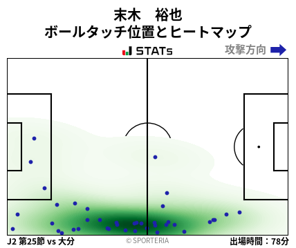 ヒートマップ - 末木　裕也