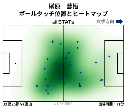 ヒートマップ - 榊原　彗悟