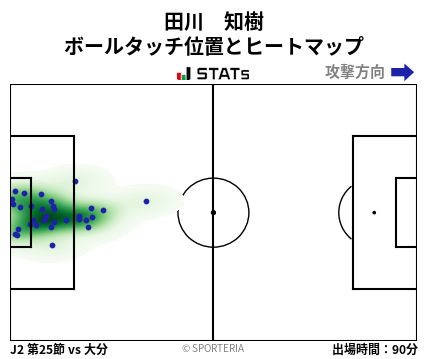 ヒートマップ - 田川　知樹