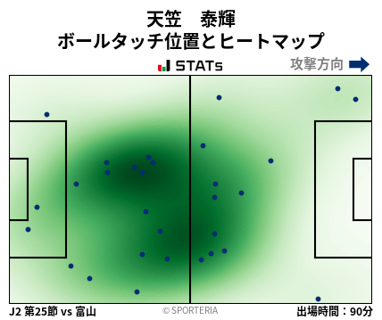 ヒートマップ - 天笠　泰輝