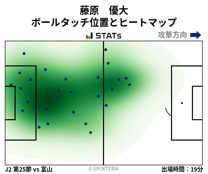ヒートマップ - 藤原　優大