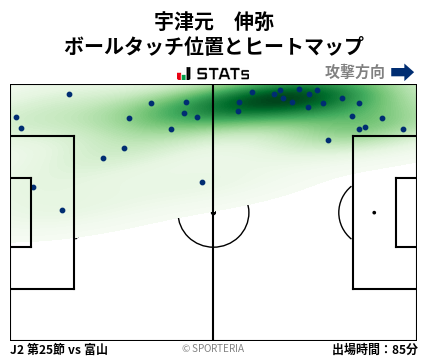 ヒートマップ - 宇津元　伸弥