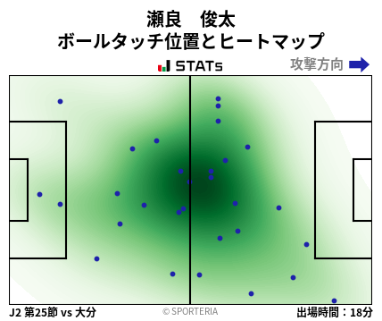 ヒートマップ - 瀬良　俊太