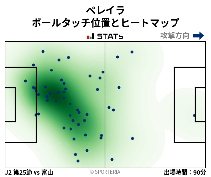 ヒートマップ - ペレイラ