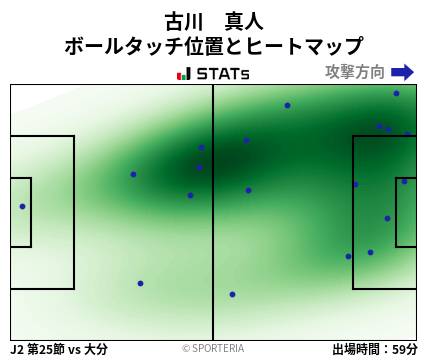ヒートマップ - 古川　真人