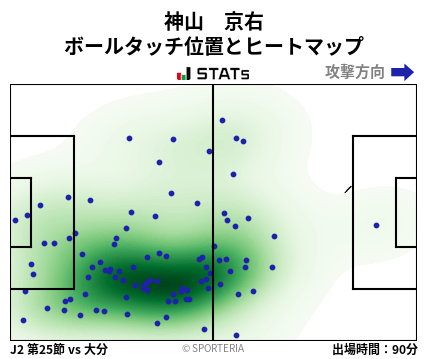 ヒートマップ - 神山　京右