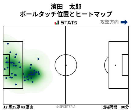 ヒートマップ - 濱田　太郎