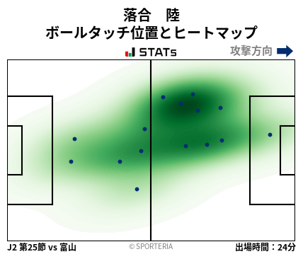 ヒートマップ - 落合　陸