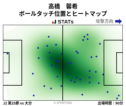 ヒートマップ - 高橋　馨希