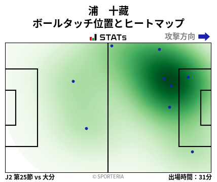 ヒートマップ - 浦　十藏