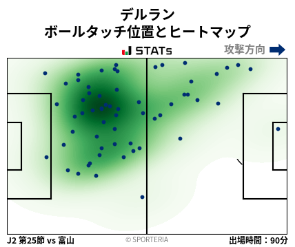 ヒートマップ - デルラン
