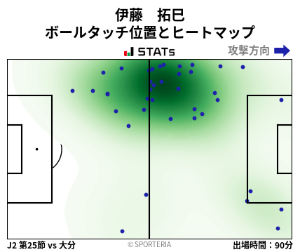 ヒートマップ - 伊藤　拓巳