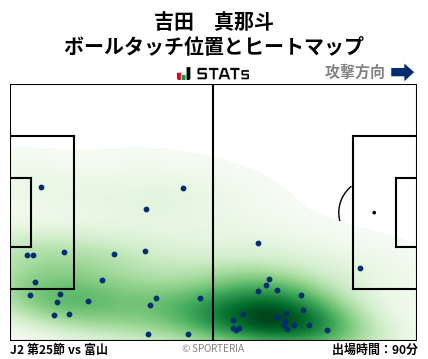 ヒートマップ - 吉田　真那斗