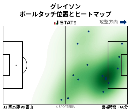 ヒートマップ - グレイソン