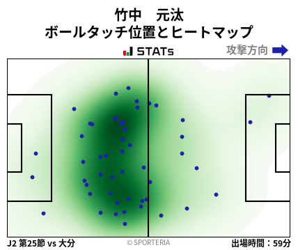 ヒートマップ - 竹中　元汰