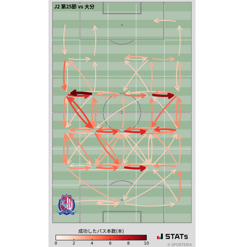 エリア間パス図