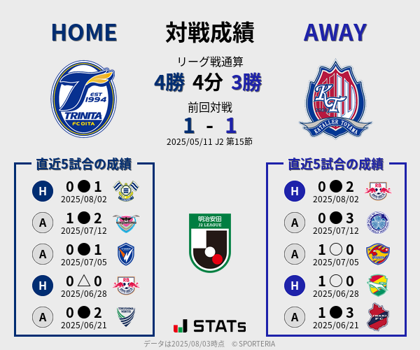 前節までの対戦成績