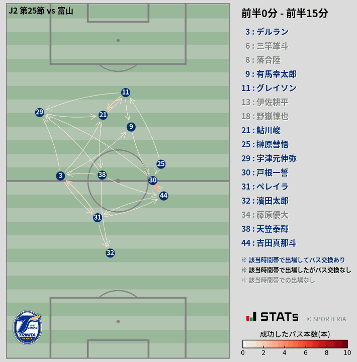 時間帯別パスネットワーク図