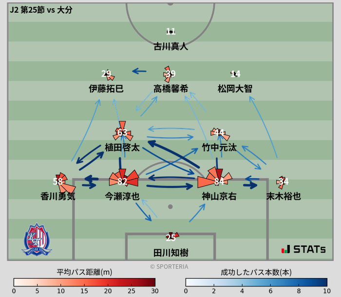 パスソナー・パスネットワーク