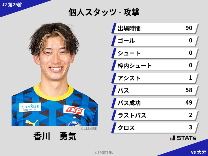 攻撃スタッツ - 香川　勇気