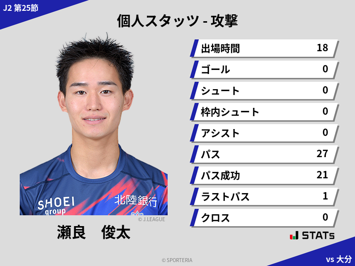 攻撃スタッツ - 瀬良　俊太