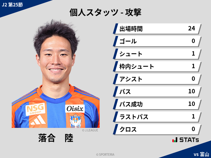 攻撃スタッツ - 落合　陸