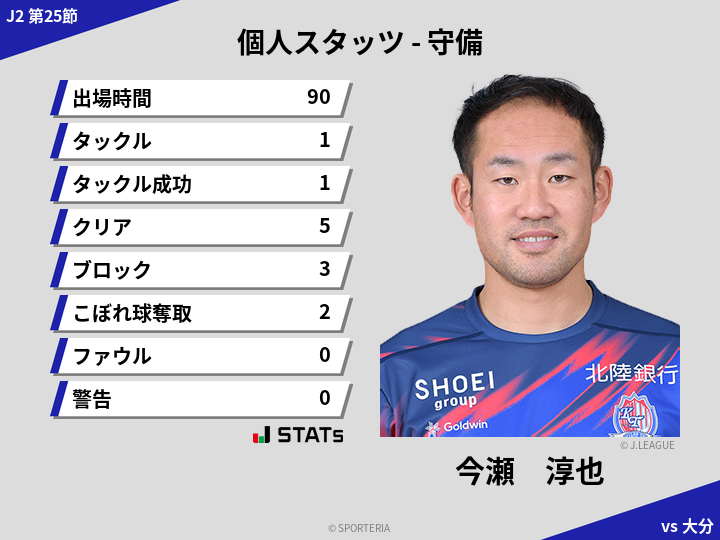 守備スタッツ - 今瀬　淳也