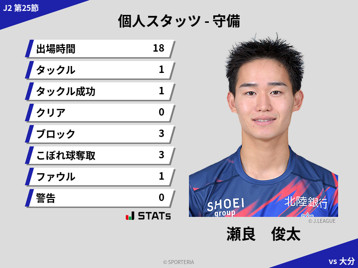 守備スタッツ - 瀬良　俊太