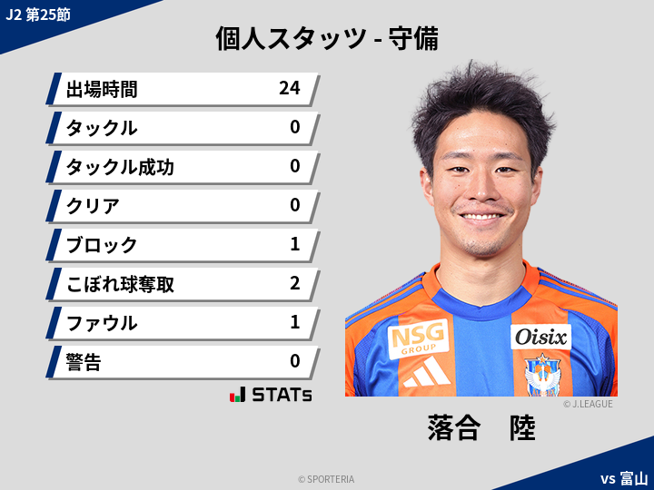 守備スタッツ - 落合　陸