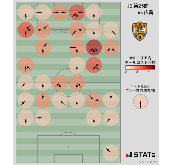 ボールロスト位置