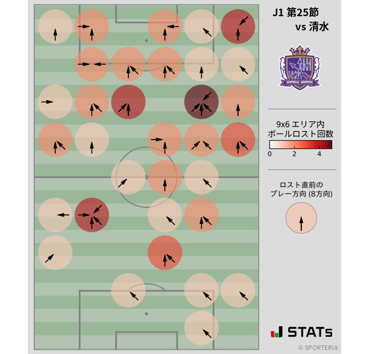 ボールロスト位置