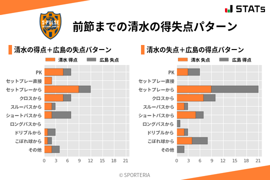 得失点パターン