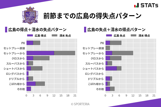 得失点パターン